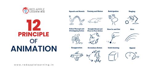 animation rule|Here are the 12 Principles of Animation [+ Examples]